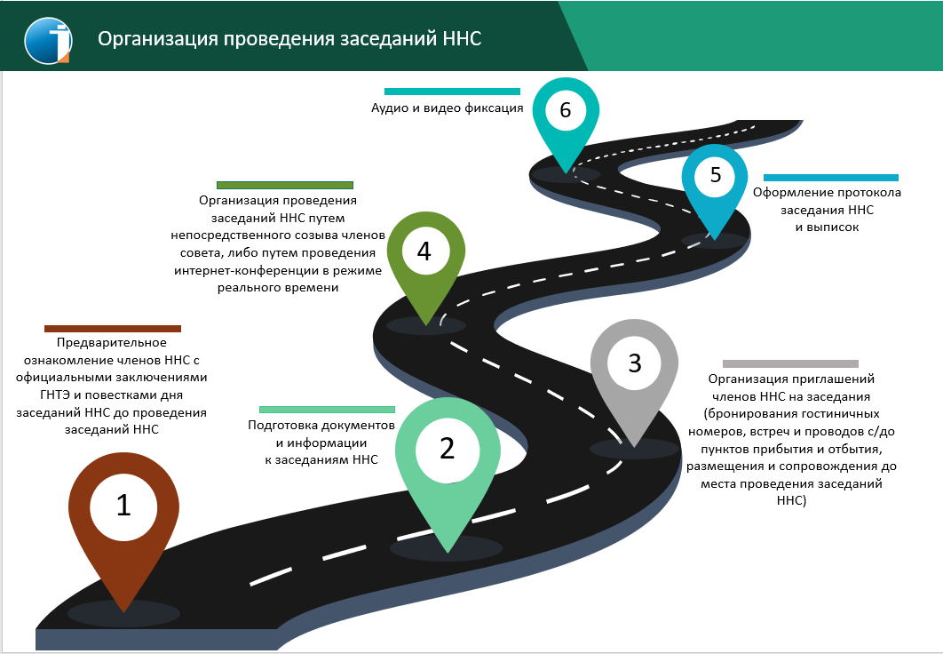 ННС