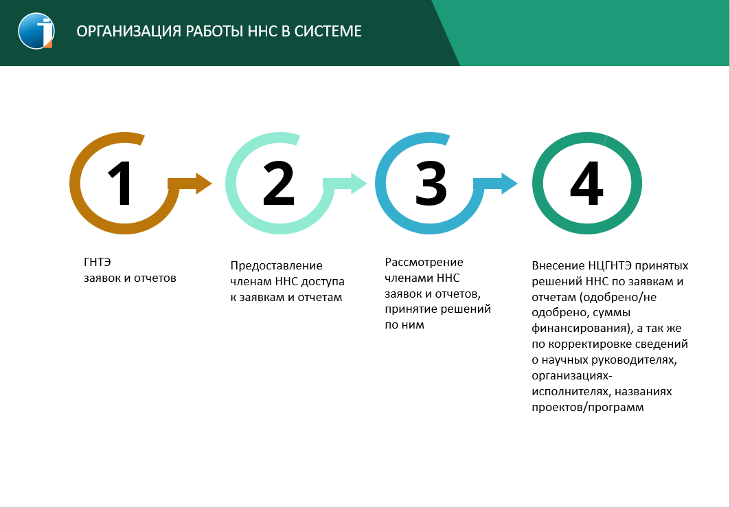 ННС